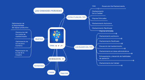 Mind Map: TPM