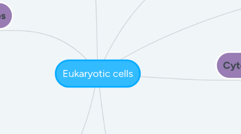 Mind Map: Eukaryotic cells