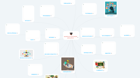 Mind Map: MANIPULAS SOFTWARE EDUCATIVO