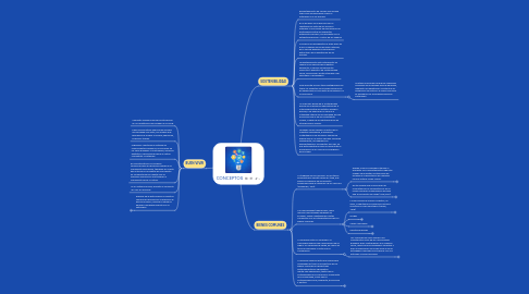 Mind Map: CONCEPTOS