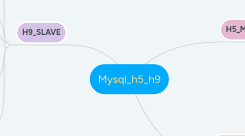 Mind Map: Mysql_h5_h9