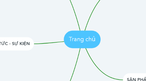 Mind Map: Trang chủ