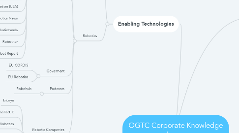 Mind Map: OGTC Corporate Knowledge bases
