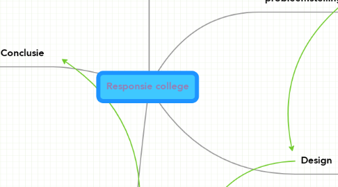 Mind Map: Responsie college