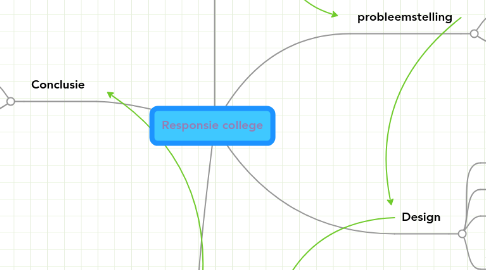 Mind Map: Responsie college