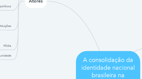 Mind Map: A consolidação da identidade nacional brasileira na primeira metade do século XX