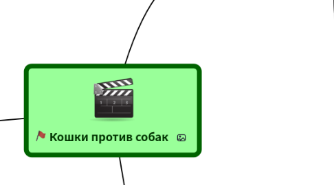 Mind Map: Кошки против собак
