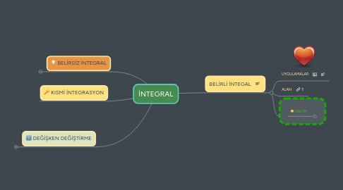 Mind Map: İNTEGRAL