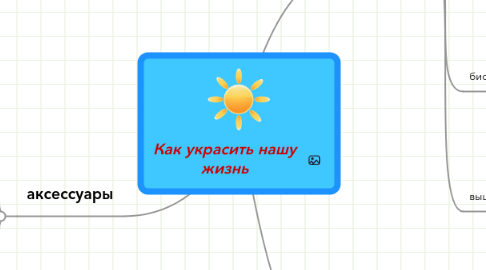 Mind Map: Как украсить нашу жизнь