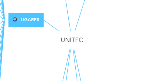 Mind Map: UNITEC