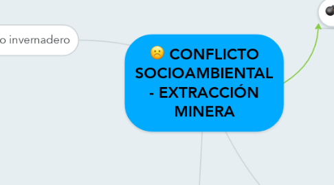 Mind Map: CONFLICTO SOCIOAMBIENTAL - EXTRACCIÓN MINERA
