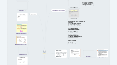 Mind Map: MATRICES