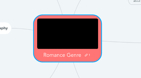 Mind Map: Romance Genre