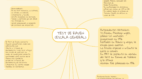 Mind Map: TEST DE RAVEN (ESCALA GENERAL)