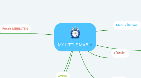 Mind Map: MY LITTLE MAP