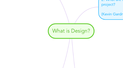 Mind Map: What is Design?