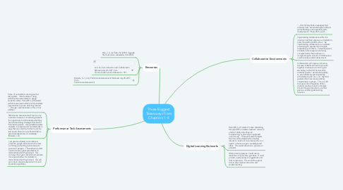 Mind Map: Three Biggest Takeaways from Chapters 1-4