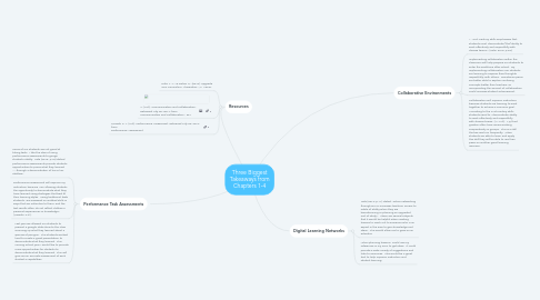 Mind Map: Three Biggest Takeaways from Chapters 1-4