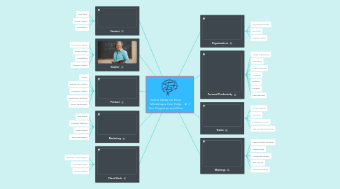 Mind Map: Some Ideas on How Mindmaps Can Help You Organize and Plan