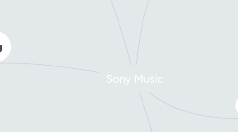 Mind Map: Sony Music