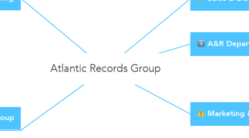 Mind Map: Atlantic Records Group