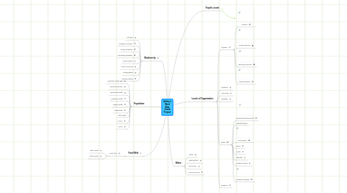 Mind Map: Ashley's Mind Map Vocab Project