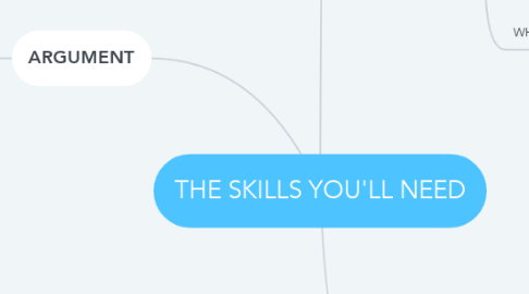 Mind Map: THE SKILLS YOU'LL NEED