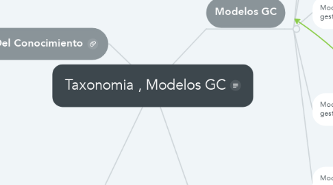Mind Map: Taxonomia , Modelos GC