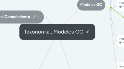 Mind Map: Taxonomia , Modelos GC