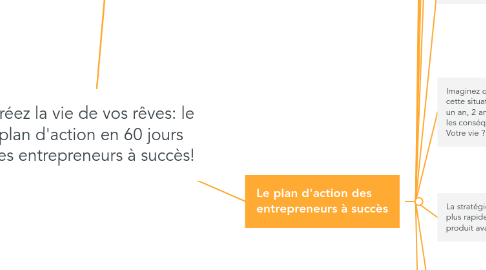 Mind Map: Créez la vie de vos rêves: le plan d'action en 60 jours des entrepreneurs à succès!