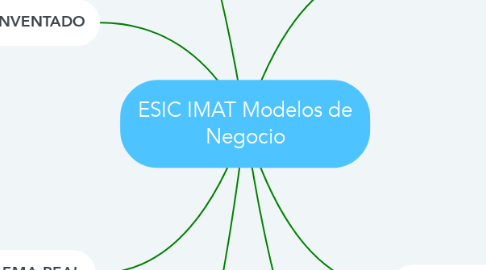 Mind Map: ESIC IMAT Modelos de Negocio