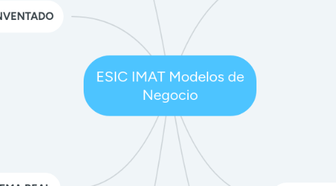 Mind Map: ESIC IMAT Modelos de Negocio