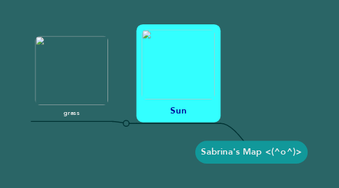 Mind Map: Sabrina's Map <(^o^)>