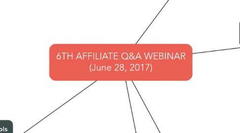 Mind Map: 6TH AFFILIATE Q&A WEBINAR (June 28, 2017)