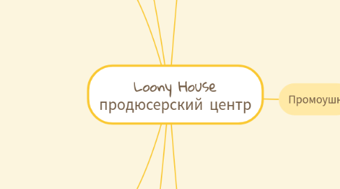 Mind Map: Loony House продюсерский центр