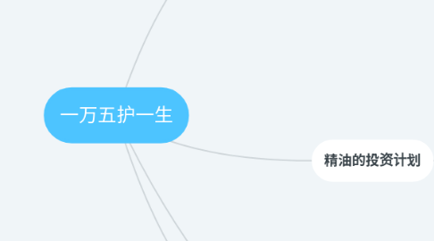 Mind Map: 一万五护一生