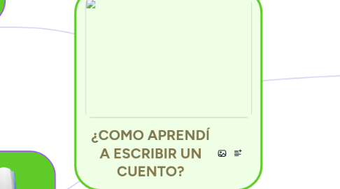 Mind Map: ¿COMO APRENDÍ A ESCRIBIR UN CUENTO?