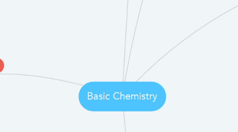 Mind Map: Basic Chemistry