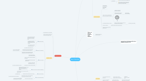 Mind Map: Basic Chemistry