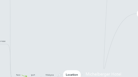 Mind Map: Michelberger Hotel