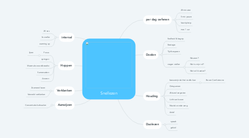 Mind Map: Snellezen