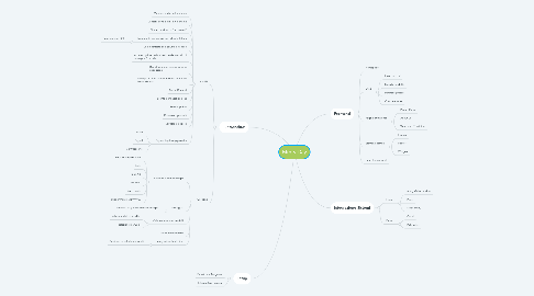 Mind Map: Merry Day