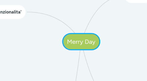 Mind Map: Merry Day