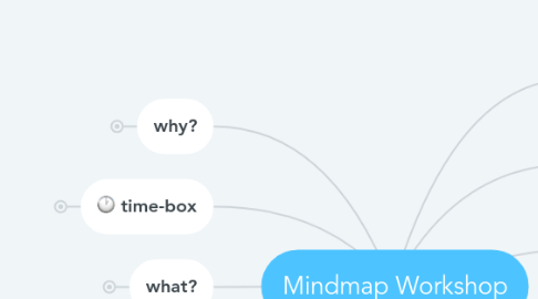 Mind Map: Mindmap Workshop