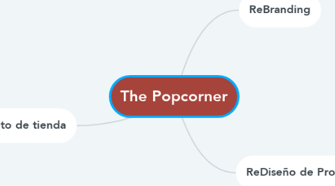 Mind Map: The Popcorner