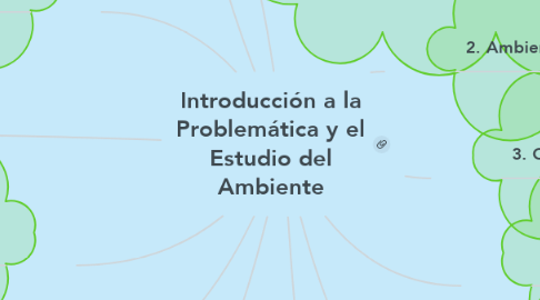 Mind Map: Introducción a la Problemática y el Estudio del Ambiente