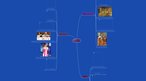 Mind Map: DANZA BALLET