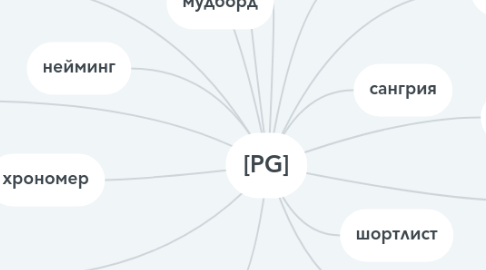 Mind Map: [PG]