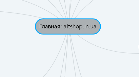 Mind Map: Главная: altshop.in.ua
