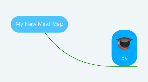 Mind Map: My New Mind Map